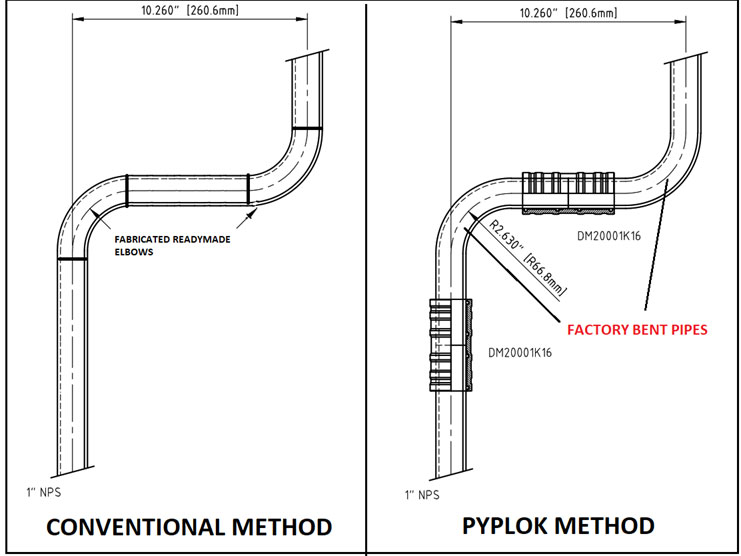 Pressure Test Pylok Installation