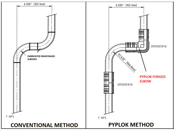 Completed Pylok Installation