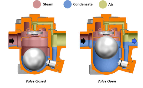 Pyplok Fittings in Offshore Industry